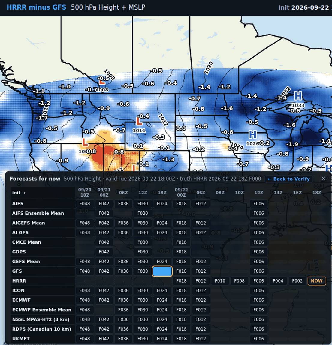 Reality Check: HRRR analysis minus the GFS forecast from 18Z 21 September, 500 hPa height, valid 18Z Tuesday 22 September, with the grid of every model's forecast valid now