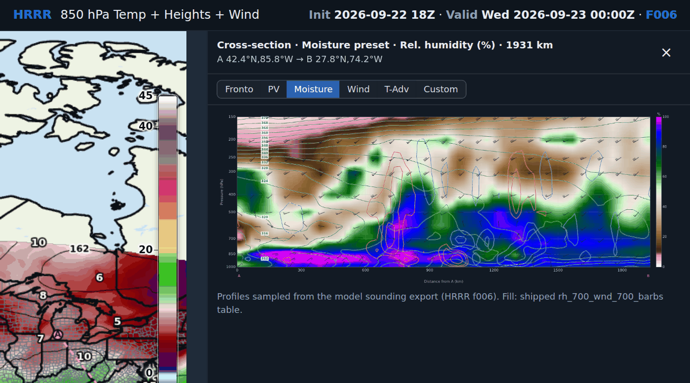 A HRRR relative-humidity cross-section from Michigan to the Atlantic east of Florida, 1931 km long, drawn over the 850 hPa temperature map, valid 00Z Wednesday 23 September at F006
