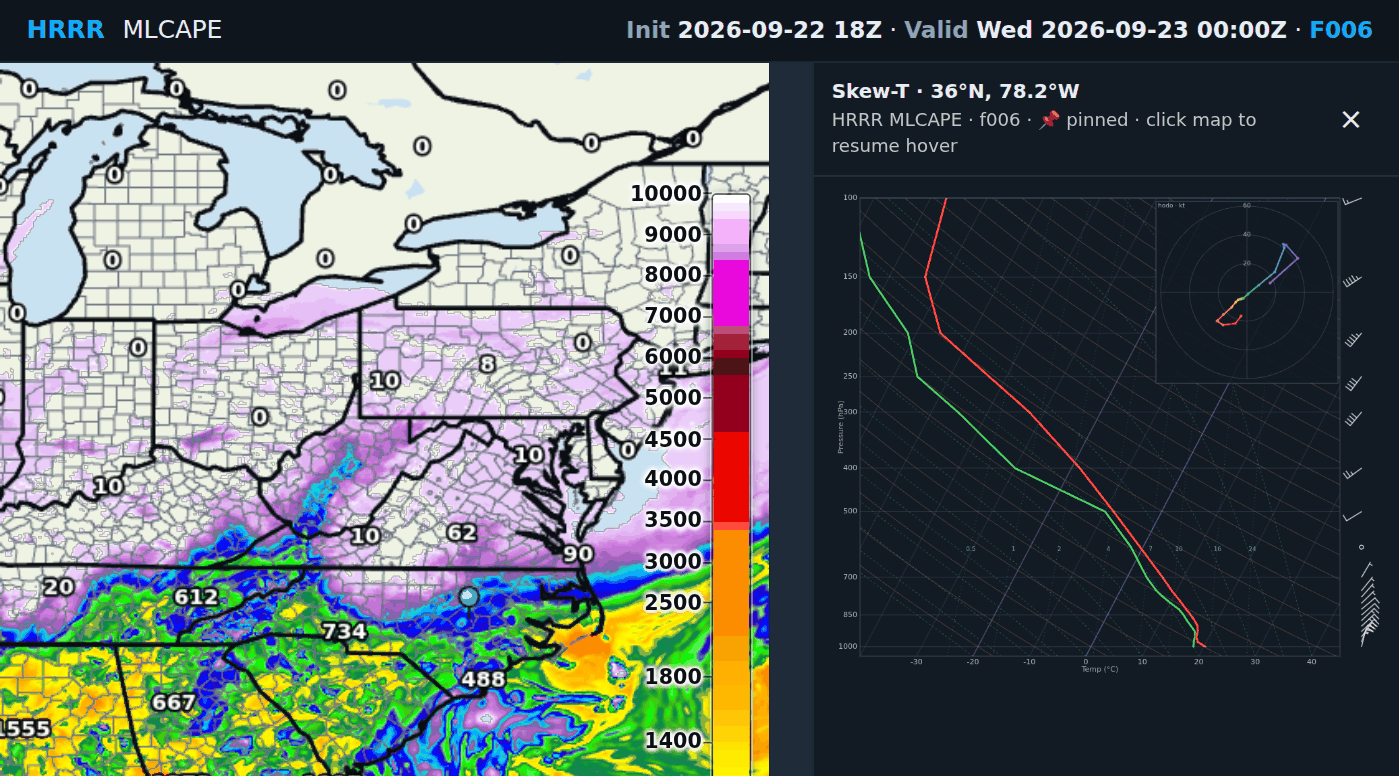 A Skew-T and hodograph from the HRRR at 36 N, 78.2 W beside a map of HRRR MLCAPE, valid 00Z Wednesday 23 September at F006