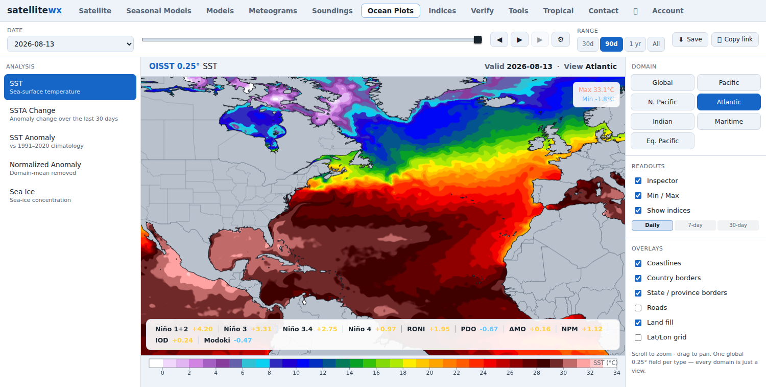 Sea-surface temperature over the Atlantic