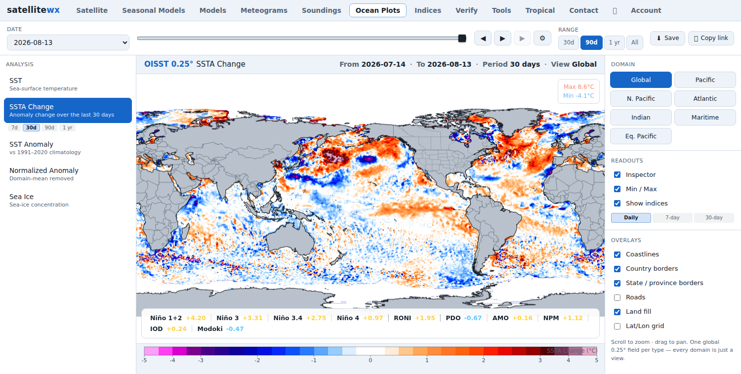 SST anomaly change over the last 30 days