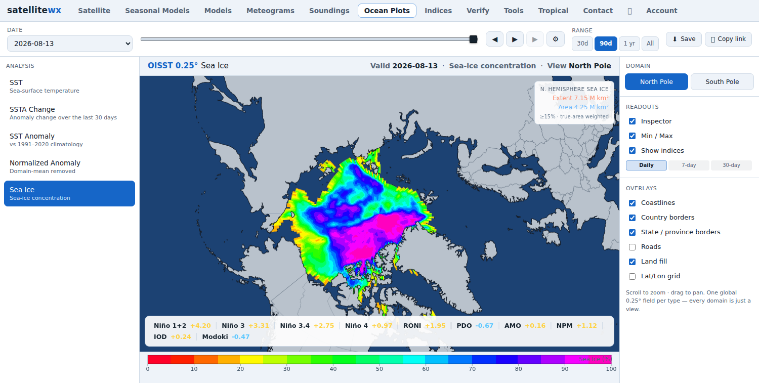 Arctic sea-ice concentration with extent and area