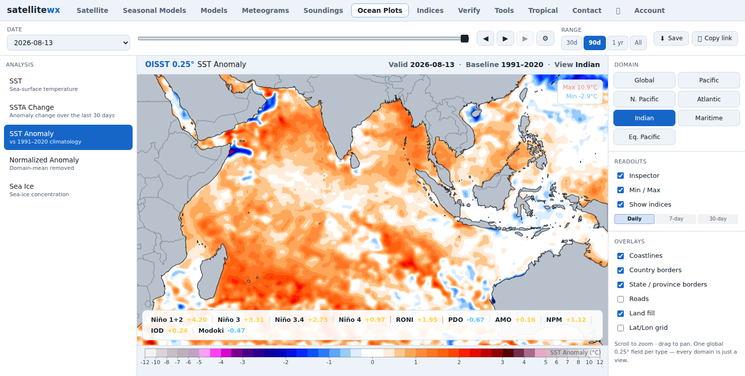 SST anomaly zoomed to the Indian Ocean