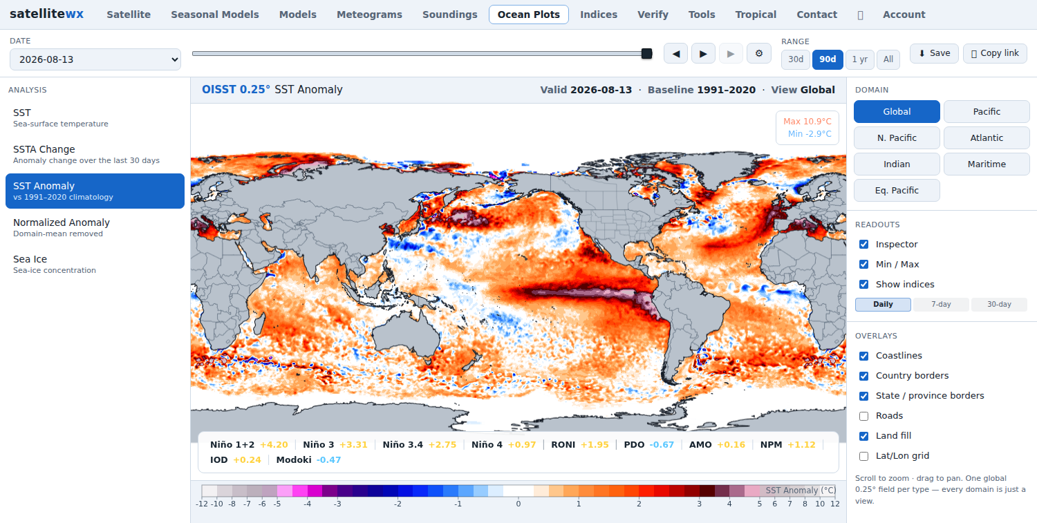 Global sea-surface temperature anomaly