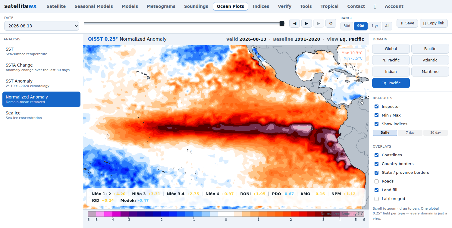 Normalized SST anomaly zoomed to the equatorial Pacific