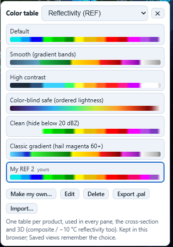 Color table dialog listing several built-in reflectivity tables and a user-made one