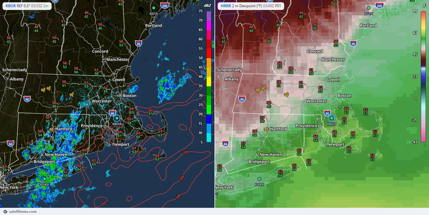 Two panes over New England: KBOX reflectivity on the left, HRRR 2 m dew point on the right, with surface observations on both
