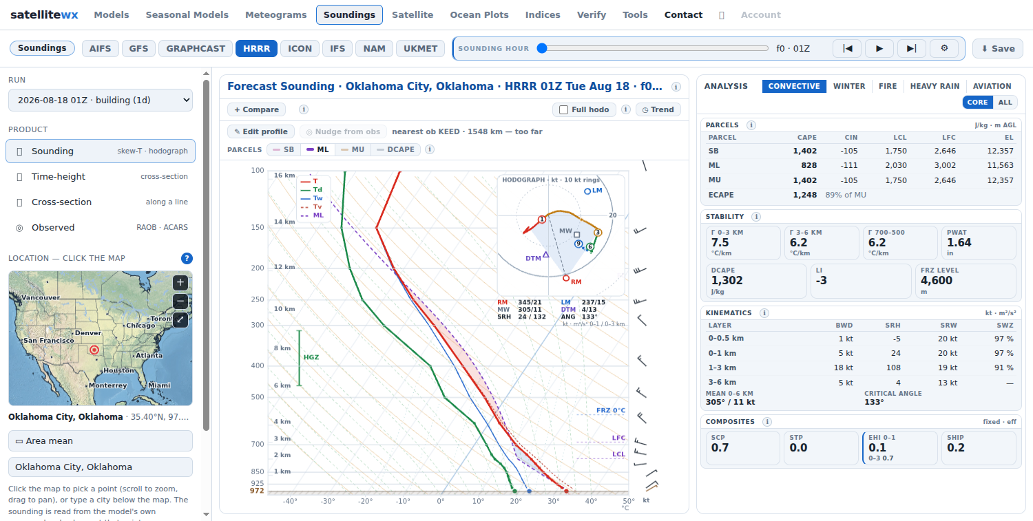 Forecast sounding for Oklahoma City from the HRRR: skew-T with CAPE shading, hodograph inset and analysis column