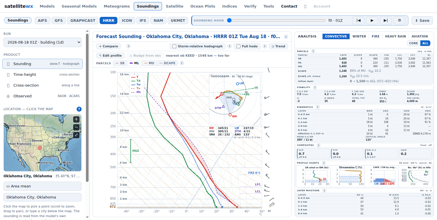 The same sounding in ALL mode: parcels with 3 and 6 km CAPE, effective inflow layer, kinematics, composites, profile mini-charts and layer moisture