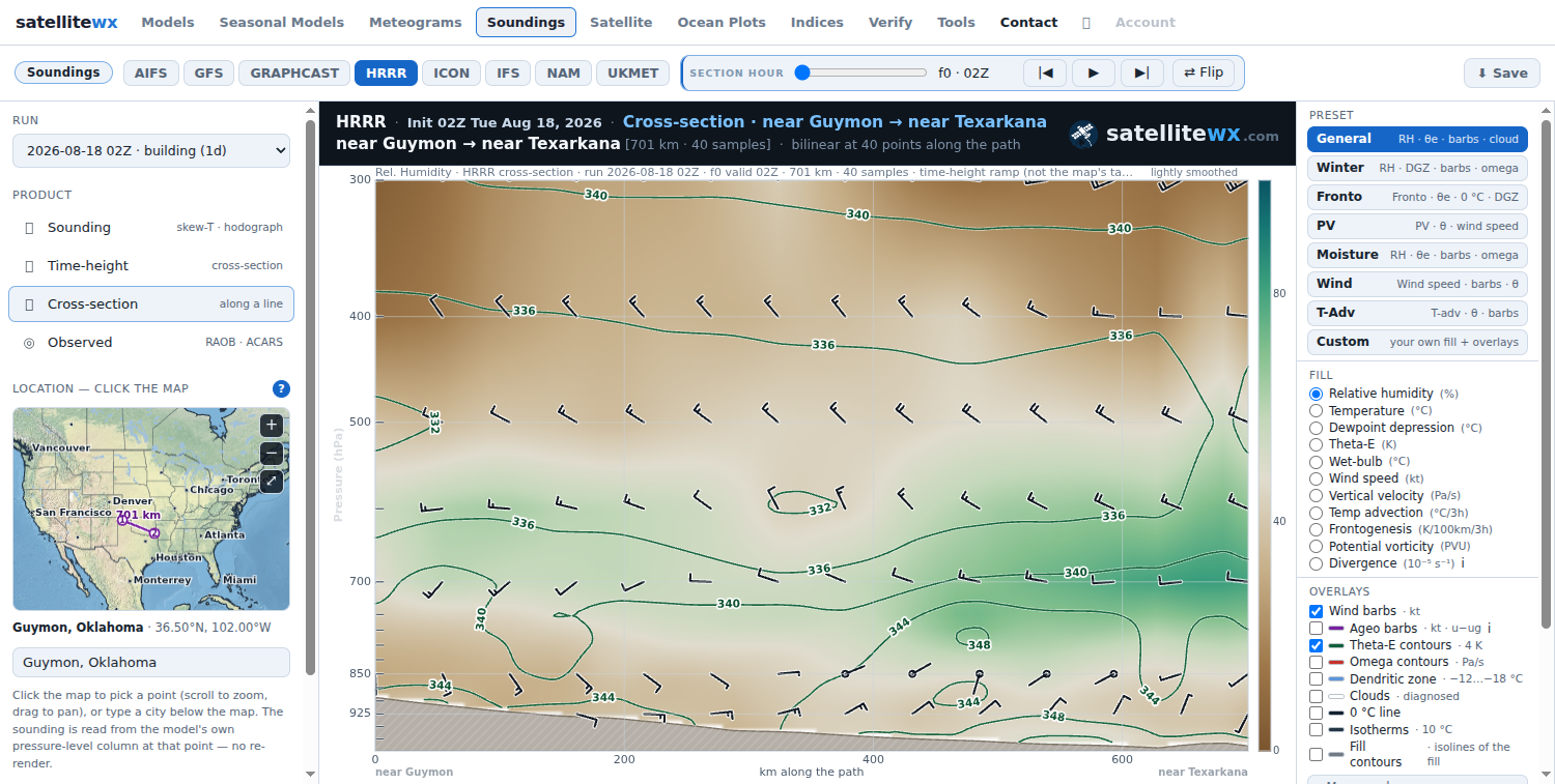 701 km HRRR cross-section from near Guymon to near Texarkana: relative-humidity fill, theta-e contours and wind barbs