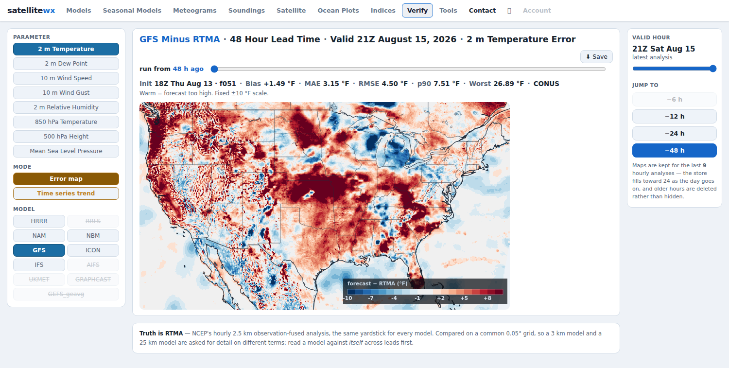 GFS minus RTMA, 2 m temperature error at 48-hour lead